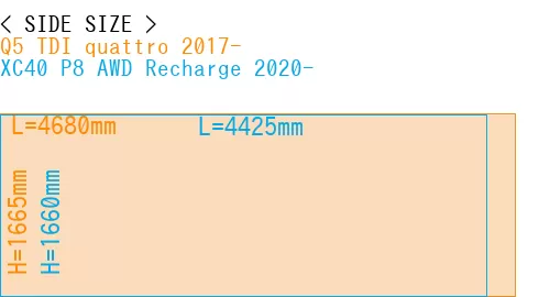 #Q5 TDI quattro 2017- + XC40 P8 AWD Recharge 2020-